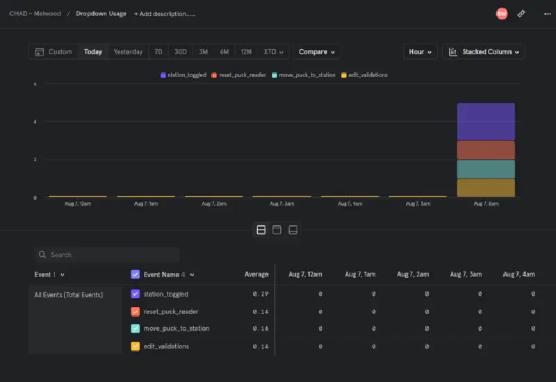 Mixpanel Dashboard